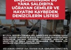 RUSYA-UKRAYNA SAVAŞI BAŞLADIĞINDAN BU YANA SALDIRIYA UĞRAYAN GEMİLER VE HAYATINI KAYBEDEN DENİZCİLERİN LİSTESİ